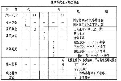 天津津南區(qū)智能三防顯示屏智能人防燈箱20年源頭廠(chǎng)家直發(fā)一件批發(fā)