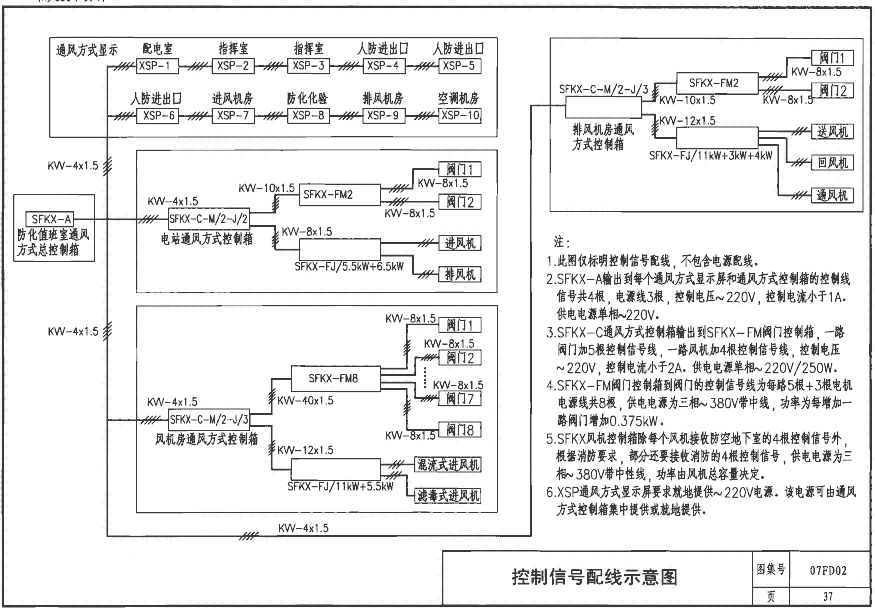 江蘇蘇州市SFKX-A三防總控臺(tái)20年人防生產(chǎn)廠家一件批發(fā)