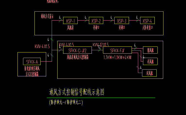 20年源頭廠家一件批發(fā)山東菏澤市人防總控臺(tái)SFKX-A 支持定做