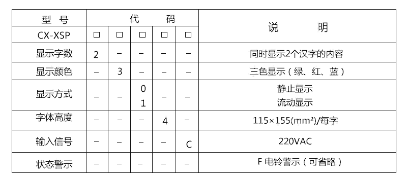 陜西西安市人防AS信號(hào)燈箱人防信號(hào)燈箱20年生產(chǎn)廠家全國發(fā)貨