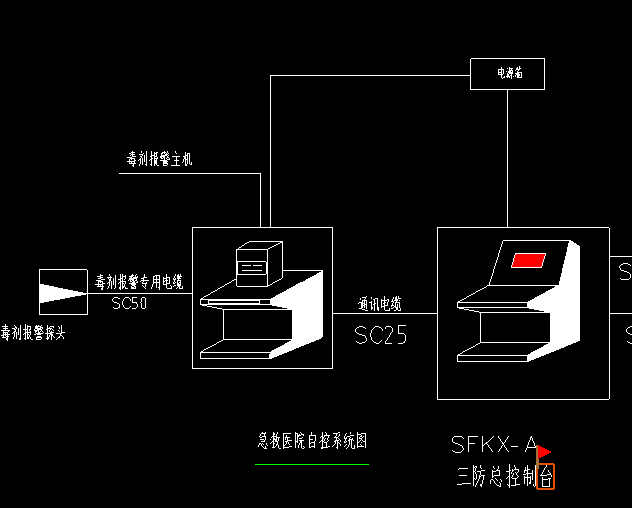 江蘇蘇州市智能型三防總控臺人機界面總控臺20年人防生產(chǎn)廠家一件批發(fā)