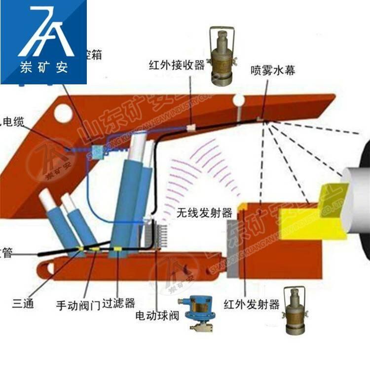 ZCYS127礦用采煤機(jī)塵源跟蹤灑水降塵裝置 綜采工作面灑水