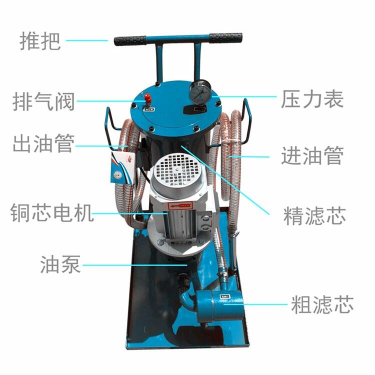 東陽凈化濾油機TUC-63×3供應廠家電話