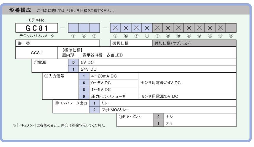 NKS長野計(jì)器總代NAGANO KEIKI顯示器GC81-D11  GC81-111