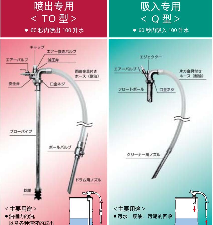 TO型油桶泵日本BLOVAC百樂(lè)威/布魯伯克真空回收器