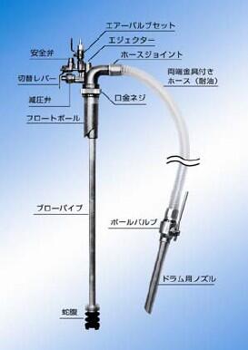 QTO型油桶泵日本BLOVAC百樂(lè)威/布魯伯克真空回收器