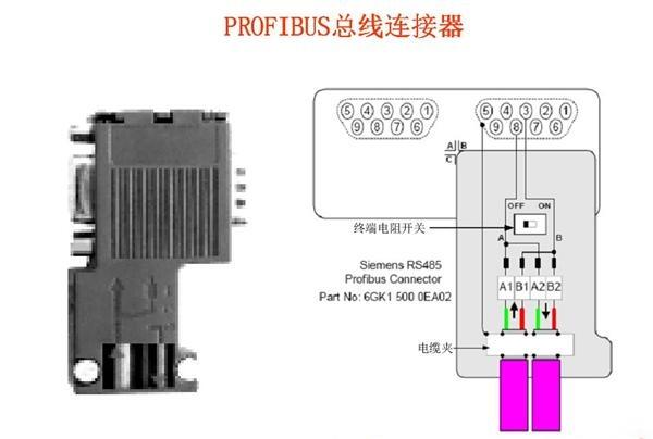 西門子連接器6ES7972-0BA50-0XA0