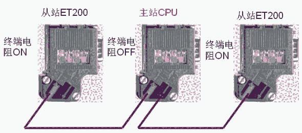 西門子DP接頭6ES7972-0BB41-0XA0