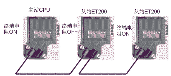 西門子DP網(wǎng)絡(luò)連接器