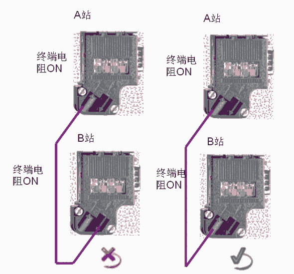 西門子PROFIBUS連接器