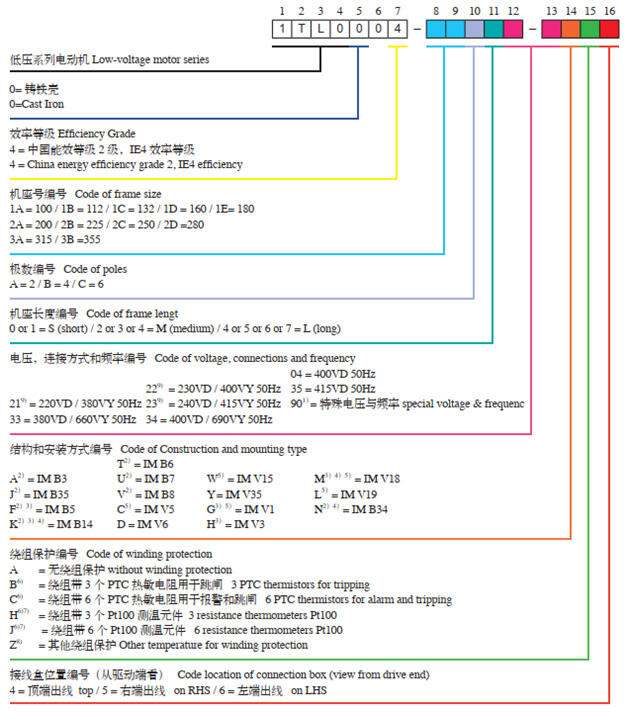 環(huán)保節(jié)能二級(jí)能效西門子貝得三相異步電動(dòng)機(jī)山西總代理