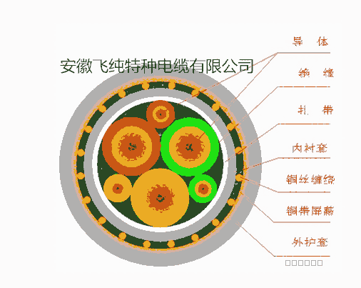 新聞:營口代替普睿司曼PRYSMIAN電纜價格