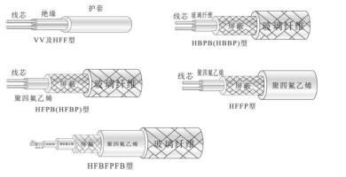 山東棗莊高壓電纜YJV2210KV3*240安徽飛純牌