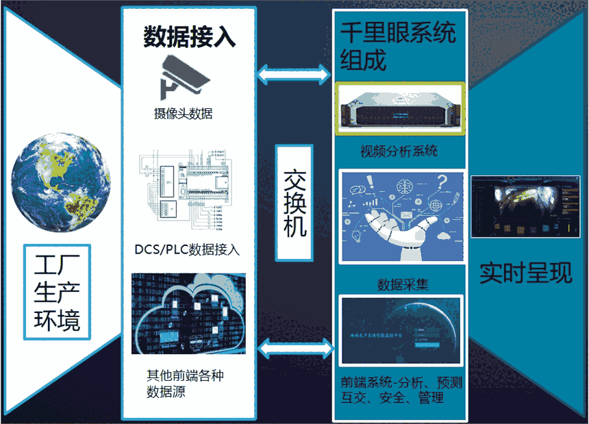 智慧礦山設備異常檢測系統(tǒng)