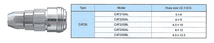 CAT23SAL CAT23SBL CAT24SAL 日本NAC