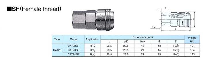 CAT22SF CAT23SF CAT24SF 日本NAC接頭