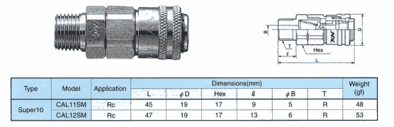 CAL11SM CAL12SM 日本NAC氣動(dòng)快換接頭