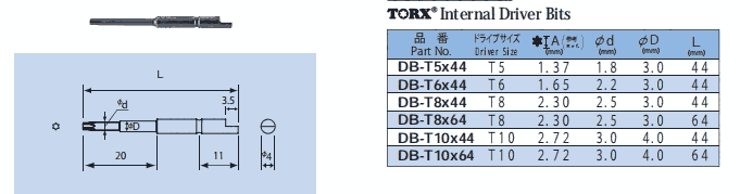 DB-T5X44 DB-T6X44 DB-T8X44 NAC