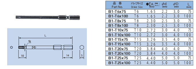 B1-T20X100 B1-T25X75 B1-T25X100