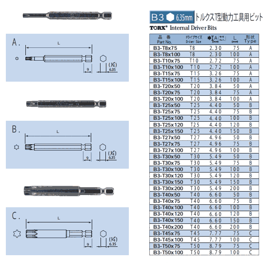 B3-T50X100 NAC套筒 氣動接頭 刀頭