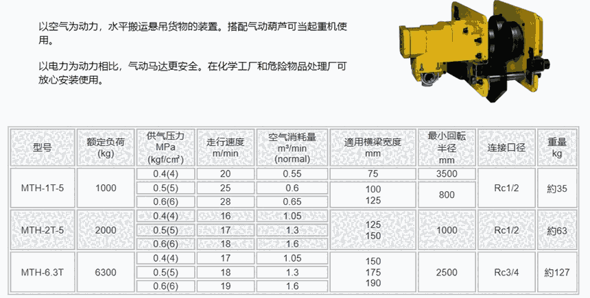 MTH-1T-5 日本遠(yuǎn)藤ENDO產(chǎn)品系列 中國銷售