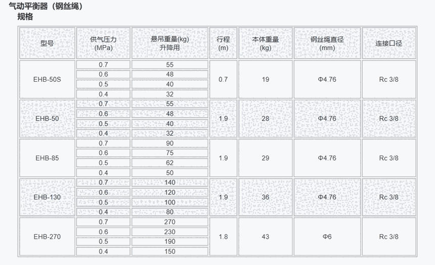 EHB-50 EHB-85 EHB-130 遠(yuǎn)藤ENDO氣吊