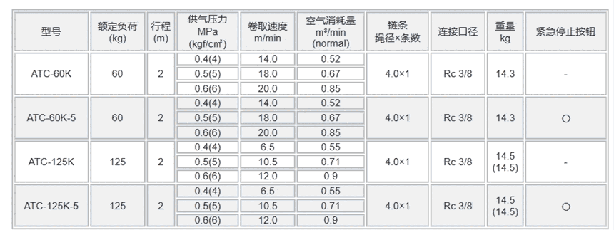 ATC-125K ATC-125K-5 日本遠藤ENDO產(chǎn)品系列 中國銷售