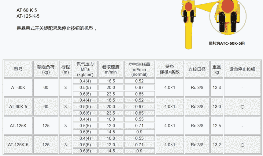 AT-60K AT-60K-5 日本遠(yuǎn)藤ENDO產(chǎn)品系列 中國(guó)銷(xiāo)售