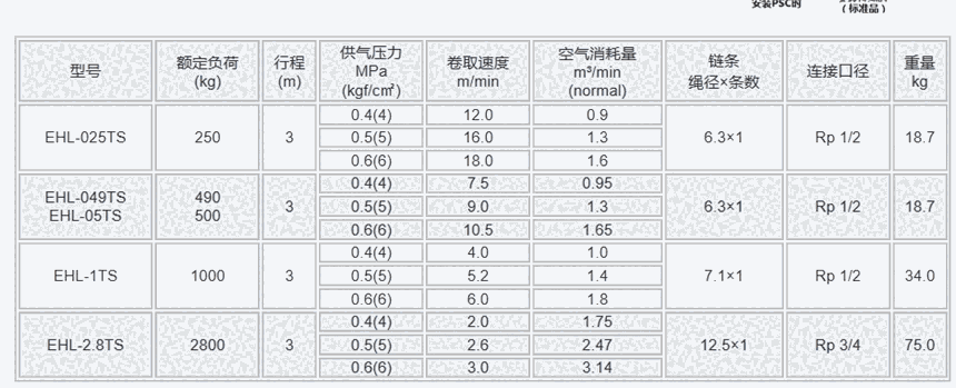 EHL-025TS EHL-05TS 日本遠(yuǎn)藤ENDO產(chǎn)品系列 中國銷售