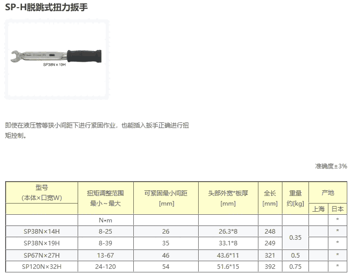 SP38NX14H SP38NX19H SP67NX27H SP120NX32H