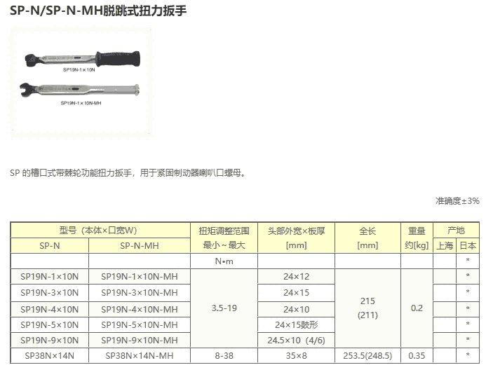 SP19N-9X10N-MH SP38NX14N-MH