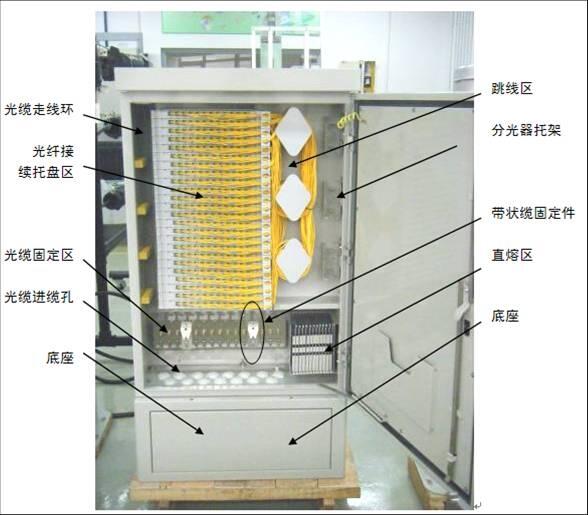 免跳接288芯光纜交接箱插片式廠家現(xiàn)貨直發(fā)