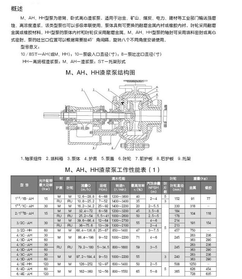 新聞:6/4X-HH(P)廠家直銷AH型渣漿泵強泰泵業(yè)生產(chǎn)廠家