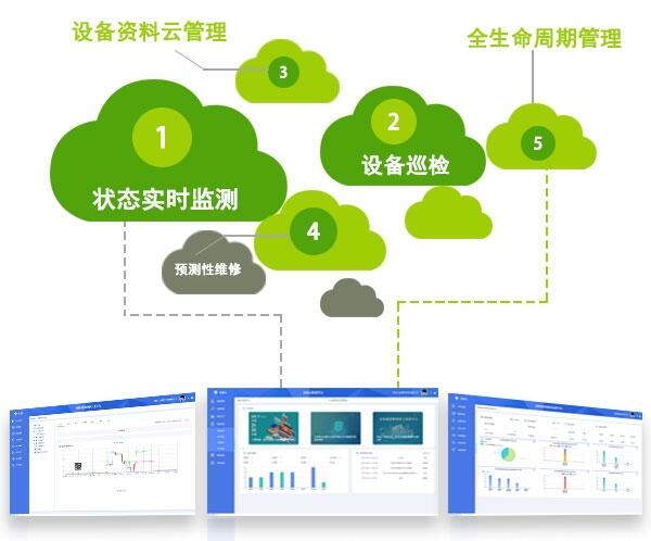 設(shè)備云管理系統(tǒng)_智能設(shè)備管理系統(tǒng)的優(yōu)勢(shì)