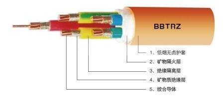 廣州南洋電纜廠家供應(yīng)BBTRZ礦物絕緣柔性耐火電纜-NAN 南牌 榮譽出品！