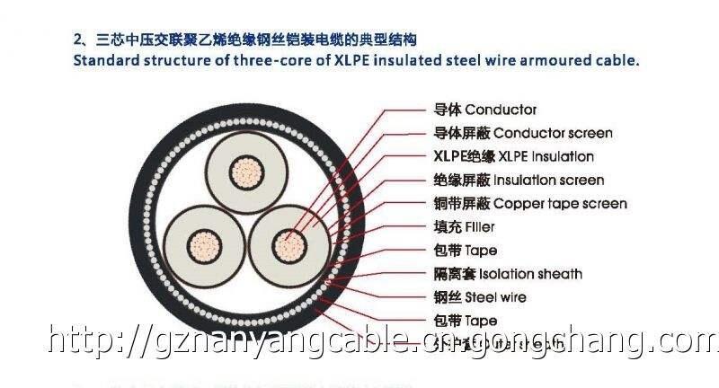 廣州南洋電纜集團廠家供應YJV22-18/20KV-3*400系列中壓鎧裝電力電纜！