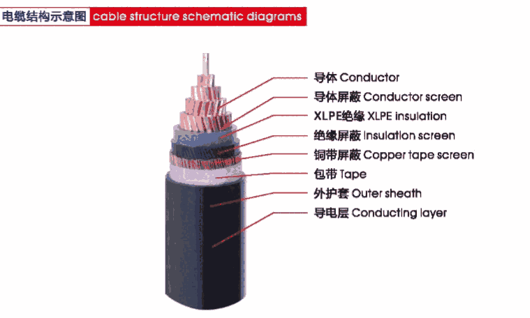 廣州南洋電纜集團(tuán)WDZA-FS-FY-YJSY63-26/35KV系列地鐵用電纜