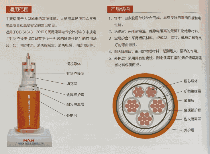 廣州南洋電纜集團(tuán)廠家供應(yīng)WDZA-BTLY-4*70+1*35系列礦物絕緣耐火電纜！