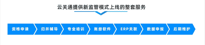 東莞關(guān)務(wù)系統(tǒng)，云關(guān)通關(guān)務(wù)管理軟件使用過的企業(yè)?都說好用