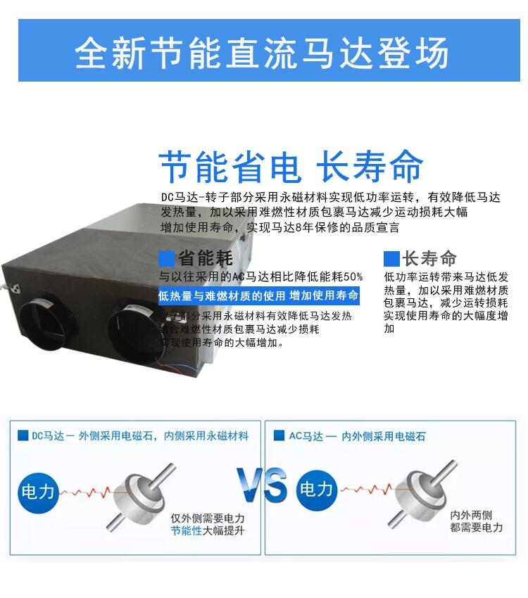 辦公室新風換氣機