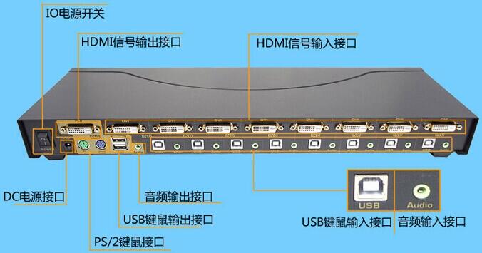 AOPRE-T/R4ZV1FD 視頻光端機(jī)AOPRE-T/R4DVI