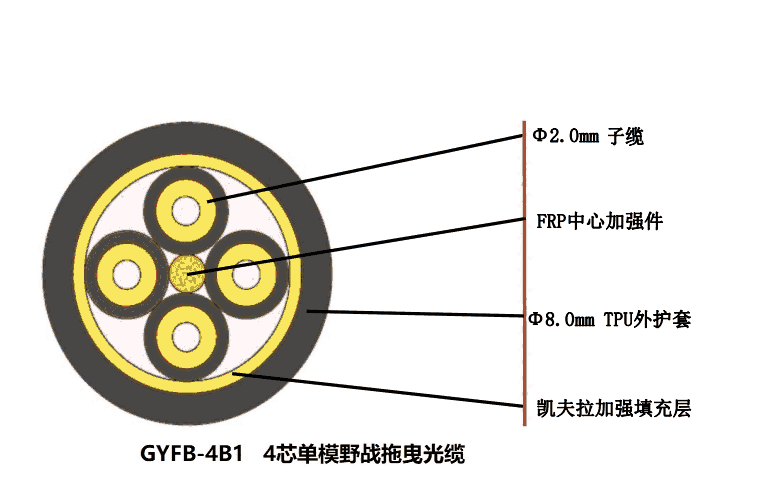 貴州GYFB慧湘直播光纜質(zhì)量可靠