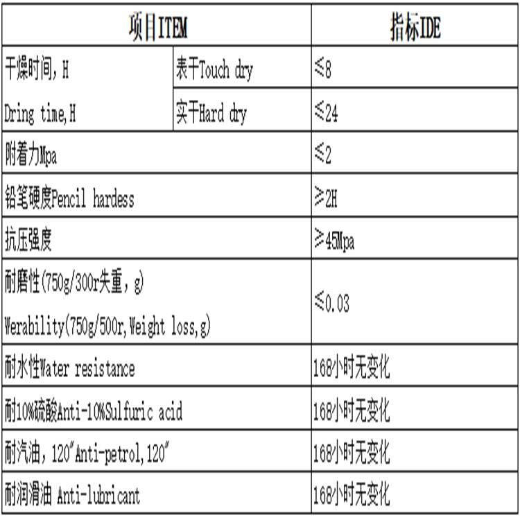 承德舊地坪漆翻新上門(mén)服務(wù)價(jià)格！承德環(huán)氧地坪漆專(zhuān)業(yè)施工公司