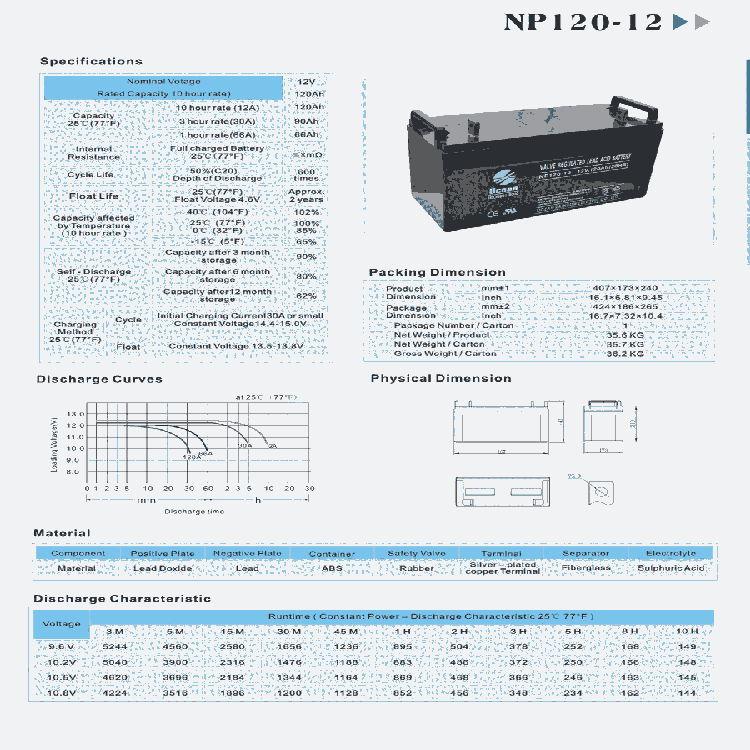 OCEANups電源出租蓄電池NP150-12