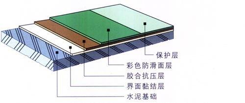 新聞:山西臨汾曲沃縣環(huán)氧無(wú)溶劑地坪使用方法