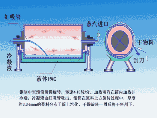 四川省宜賓市工業(yè)污水處理高效聚合氯化鋁含量價格