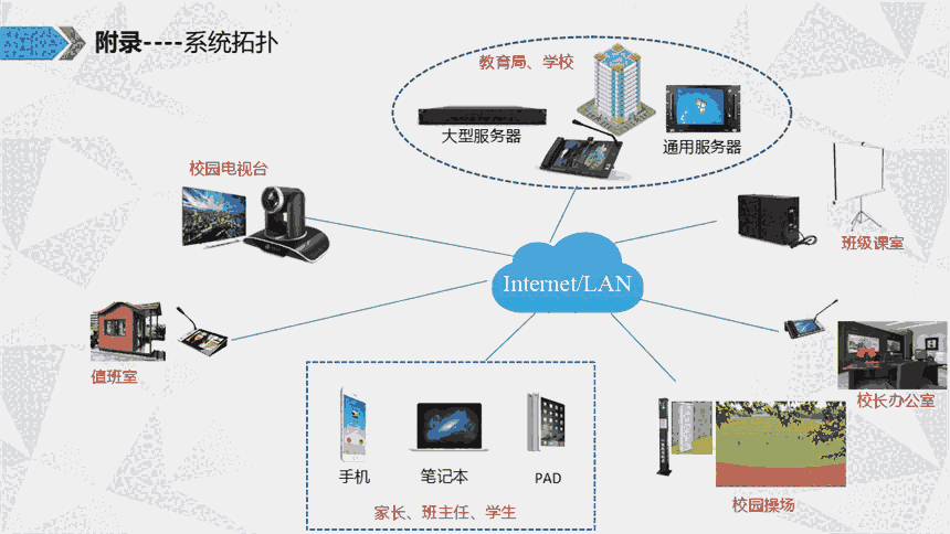 智慧校園信息化建設(shè)音視頻互動(dòng)系統(tǒng)解決方案廠家