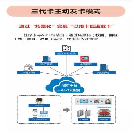 德生科技助力第三代社?？ǘ鄨鼍奥涞貞?yīng)用