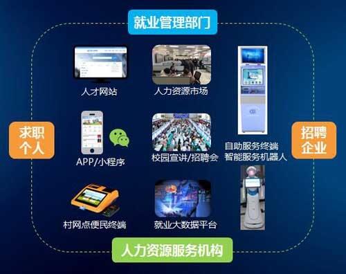 德生科技人力資源大數(shù)據(jù)服務(wù)助力就業(yè)服務(wù)有效精準(zhǔn)落地