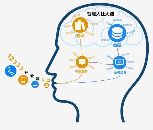 德生科技社保智能客服助力人社開啟智慧服務(wù)新時(shí)代